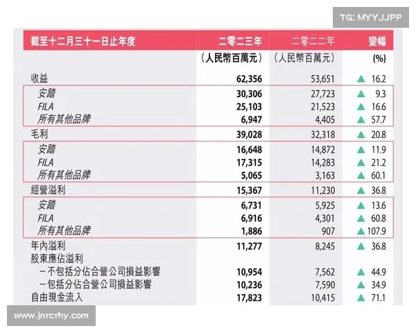 耐克与阿迪达斯:决赛球队装备赞助费创天价 耐克与阿迪达斯:决赛球队装备赞助费创天价