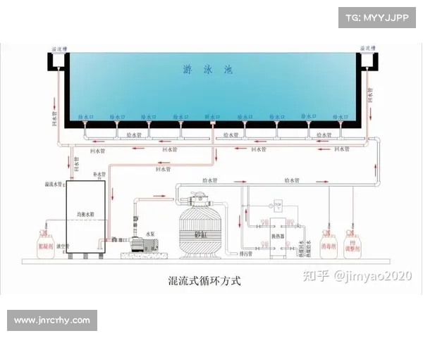 国际泳联2026年起强制实施防滑条新规推动泳池建设标准升级 国际泳联2026年起强制实施防滑条新规推动泳池建设标准升级